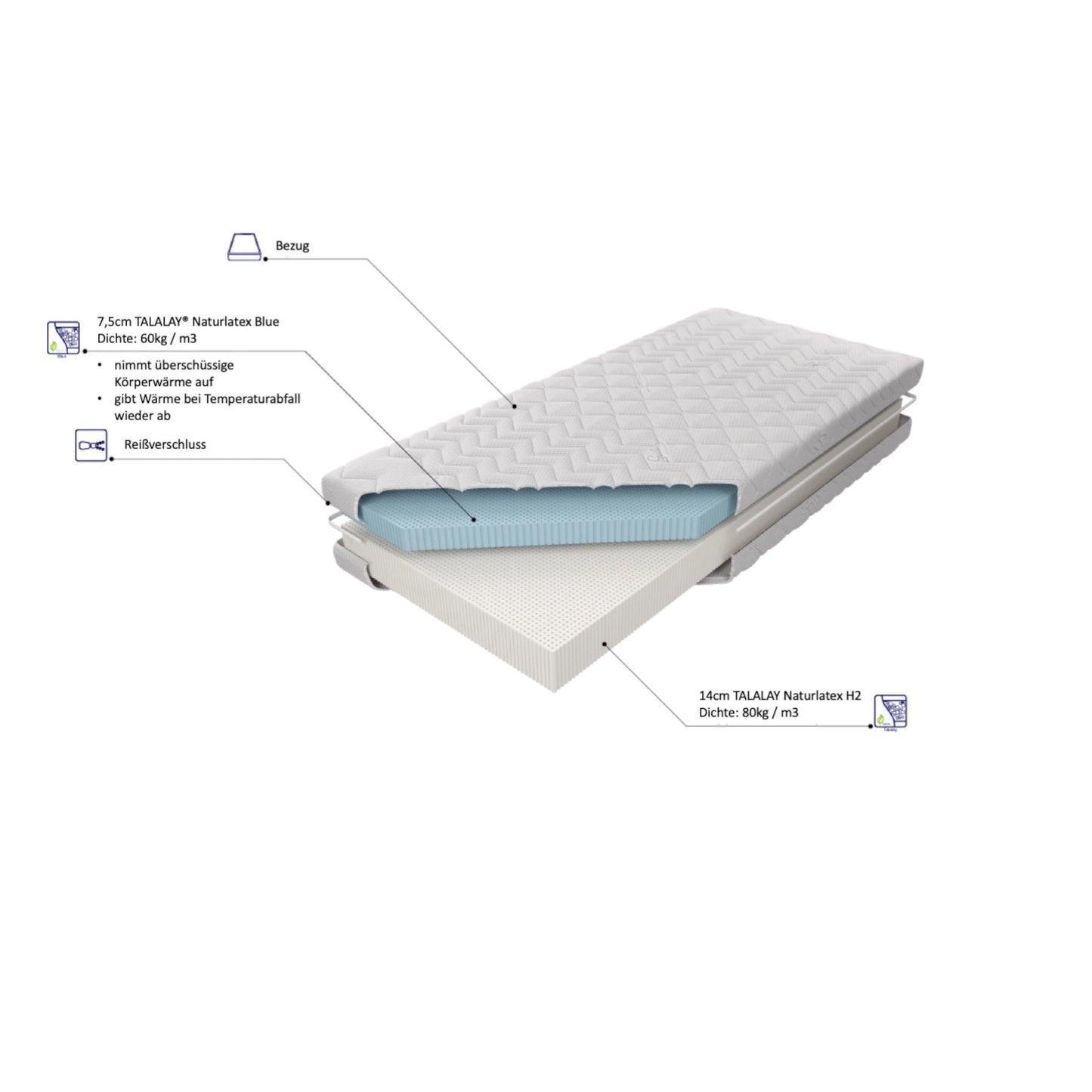 Naturlatexmatratze MADEIRA TALALAY® thermoregulierend - H2