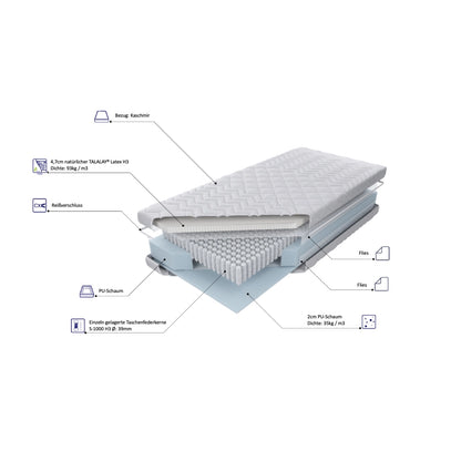 Federkenrmatratze MULTISPRING 5 TALALAY® mit Naturlatex - H3