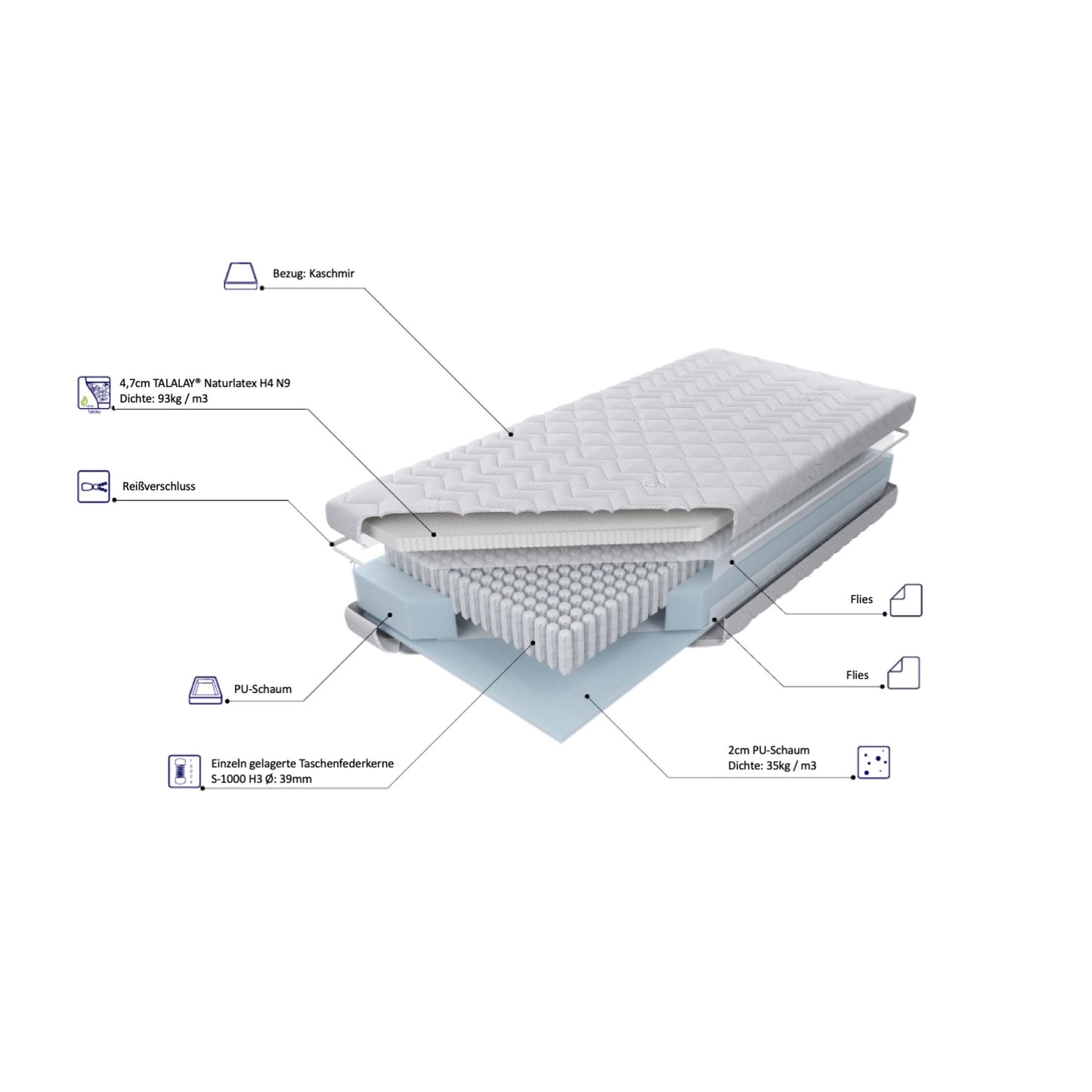 Federkenrmatratze MULTISPRING 5 TALALAY® mit Naturlatex - H4