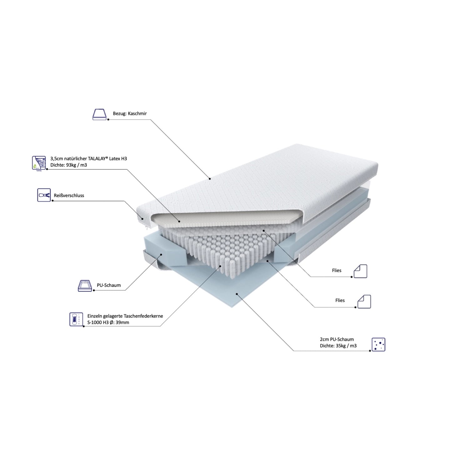 Federkenrmatratze MULTISPRING 3,5 TALALAY® mit Naturlatex - H4