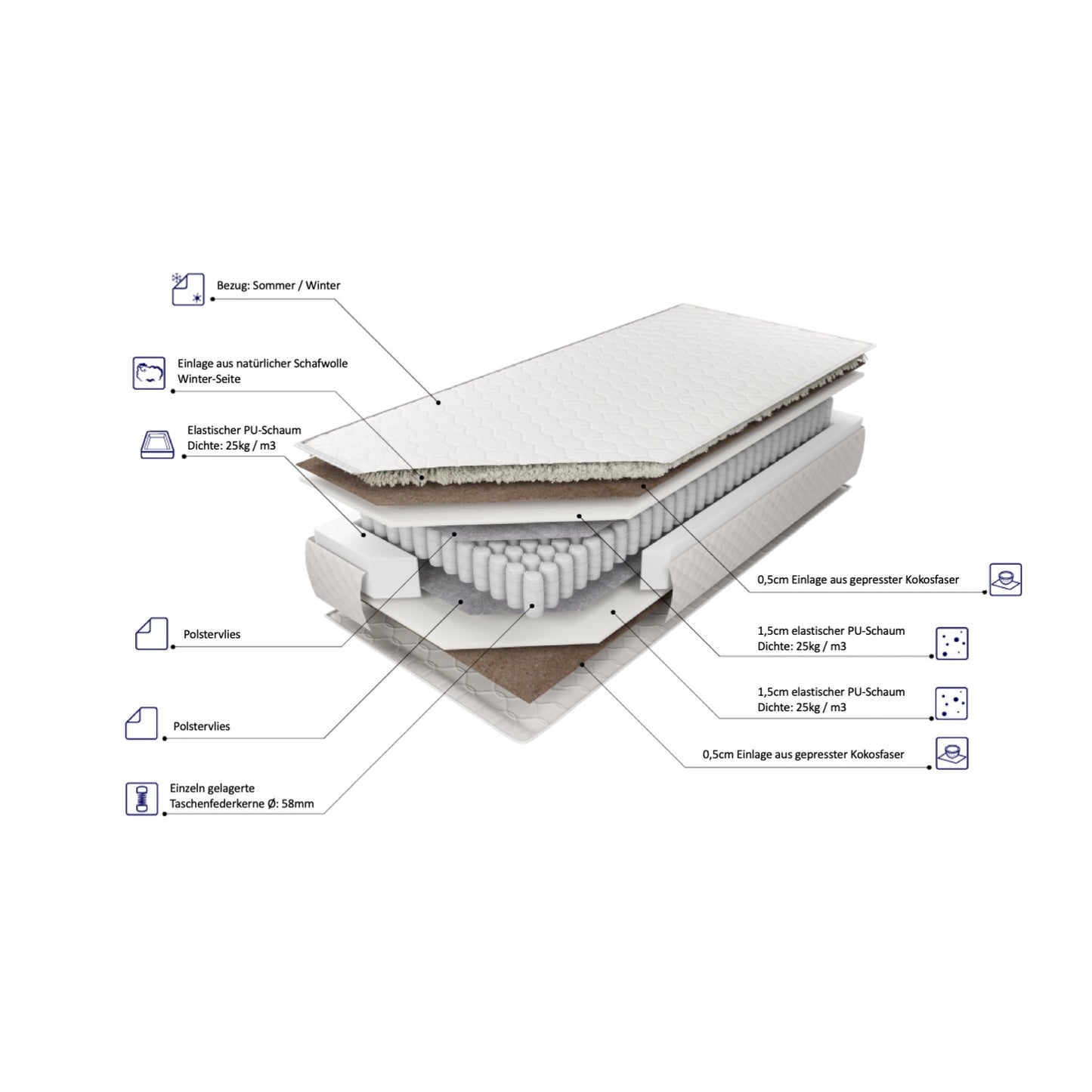 Sommer & Winter Federkernmatratze PALMA mit natürlicher Schafwolle & Kokosfaser H2