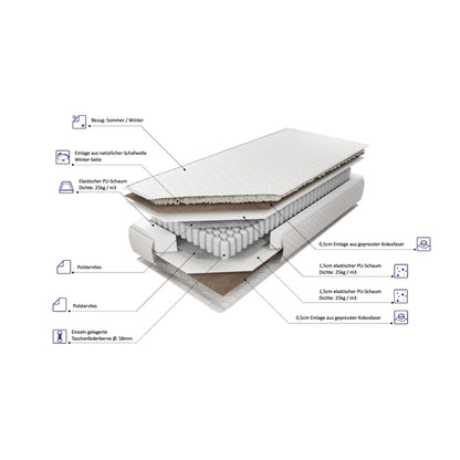 Sommer & Winter Federkernmatratze PALMA mit natürlicher Schafwolle & Kokosfaser H2