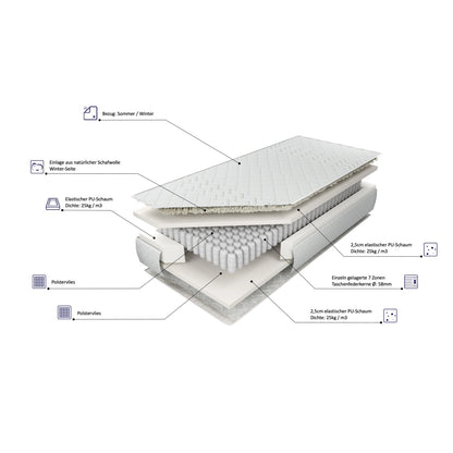 7 Zonen Sommer & Winter Federkernmatratze SAMA mit natürlicher Schafwolle H2