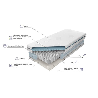 Federkernmatratze MAGIC NIGHT BLUE TALALAY® Naturlatex - H2