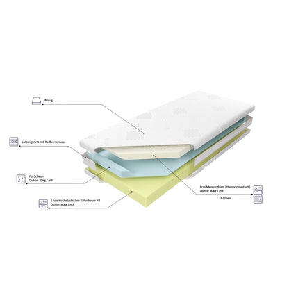 Kaltschaummatratze & 7-Zonen Memoryfoam MEDEVA LUX KOMFORT 21cm