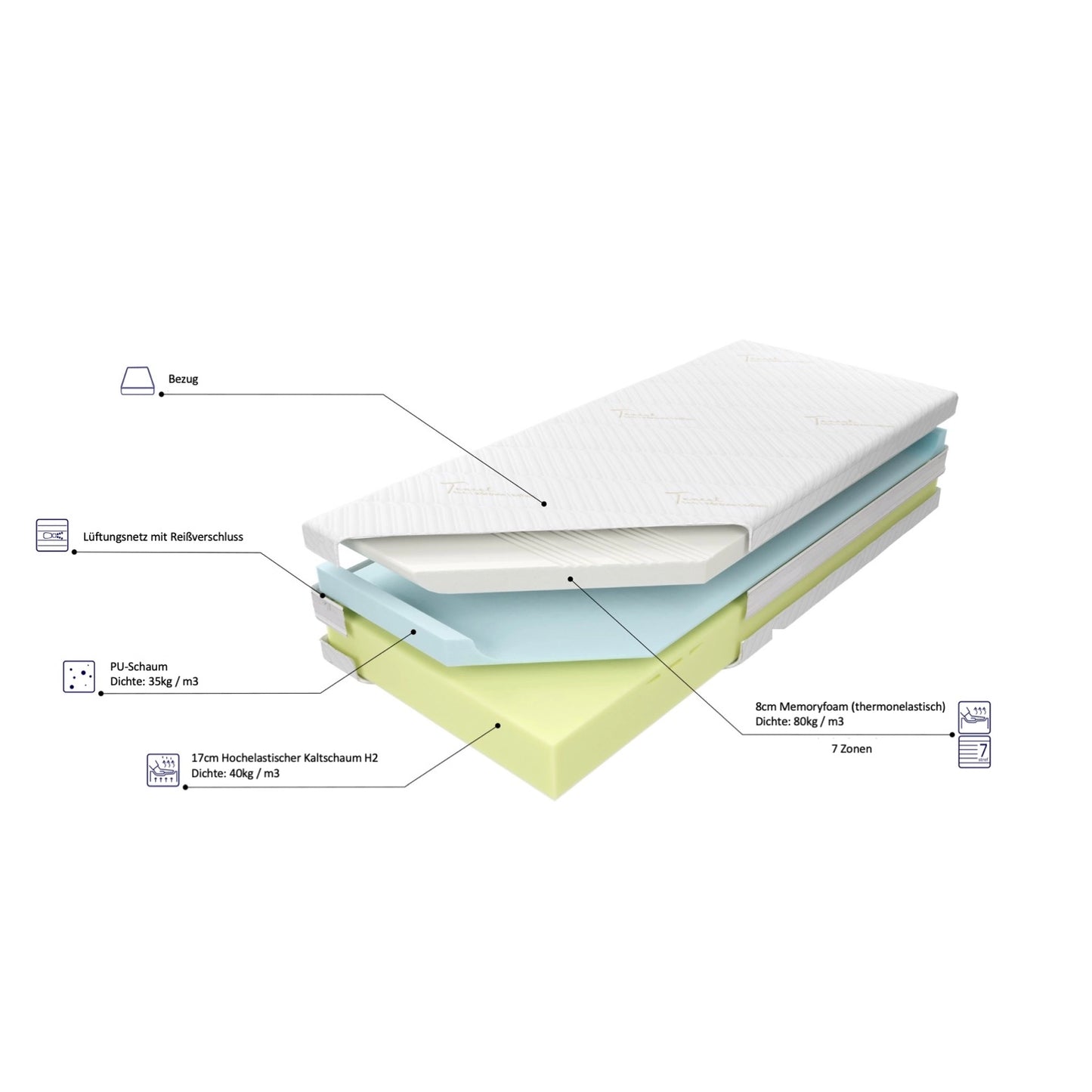 Kaltschaummatratze & 7-Zonen Memoryfoam MEDEVA LUX KOMFORT 26cm