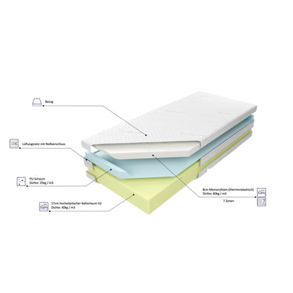 Kaltschaummatratze & 7-Zonen Memoryfoam MEDEVA LUX KOMFORT 26cm