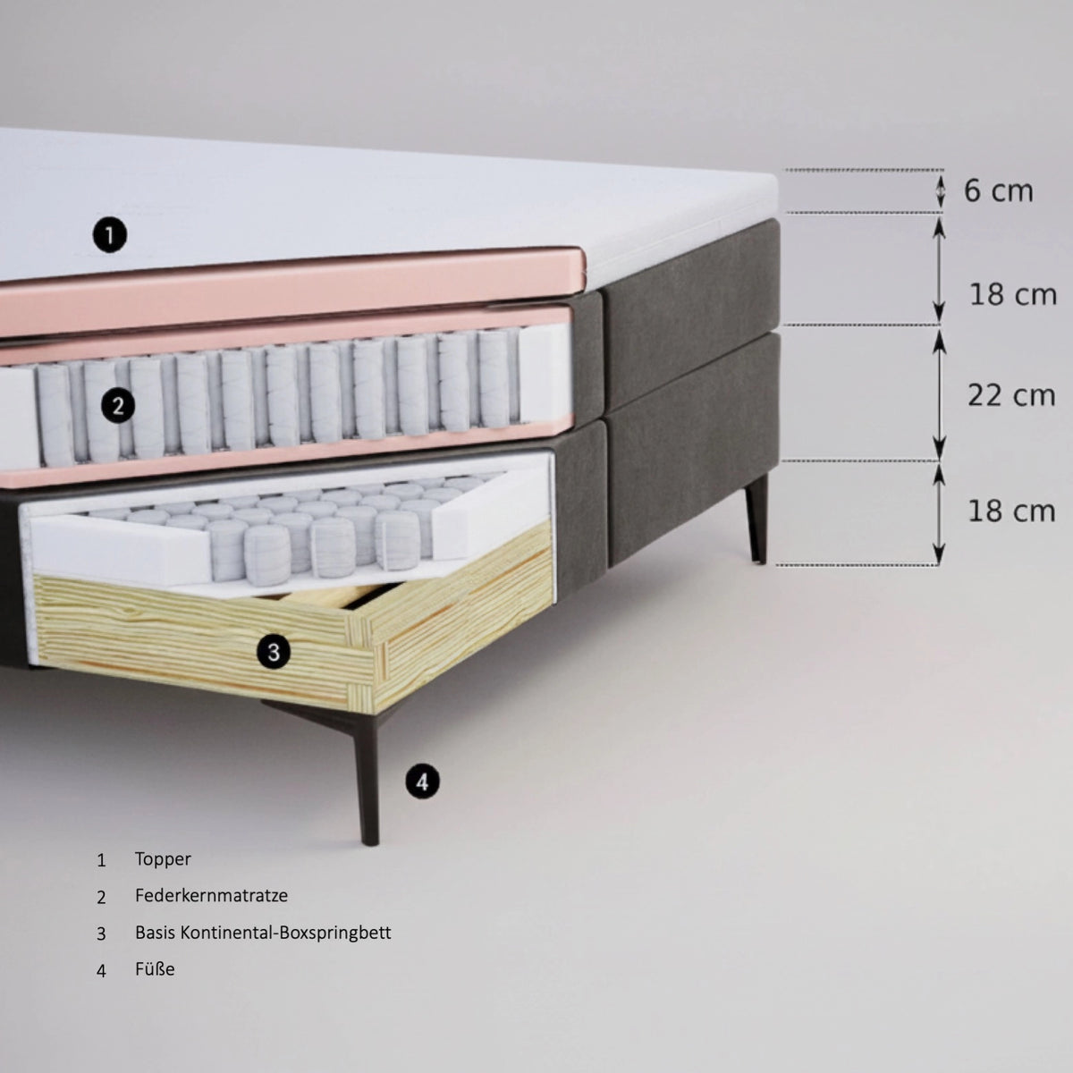 Kontinental-Boxspringbett BARON TFK22 Double