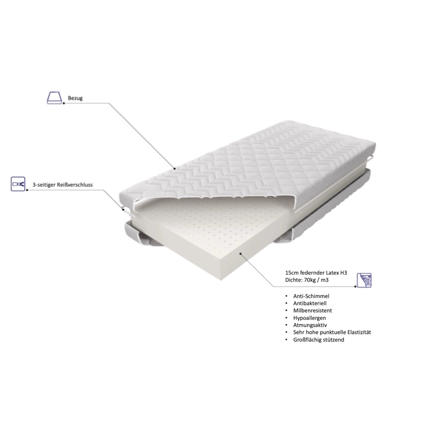 Latexmatratze EMBROSIO H3