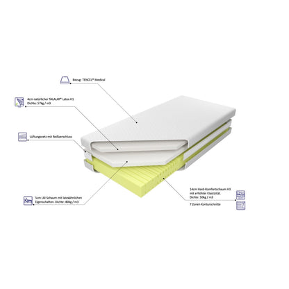 Aufbau Matratze mit 2 Härtegraden: H1 & H3 mit Naturlatex H1, latexähnlichem Komfortschaum LXI H2 und Hard-Komfortschaum H3 mit 7 Zonen; Naturlatex TALALAY®; Naturlatex-Matratze
