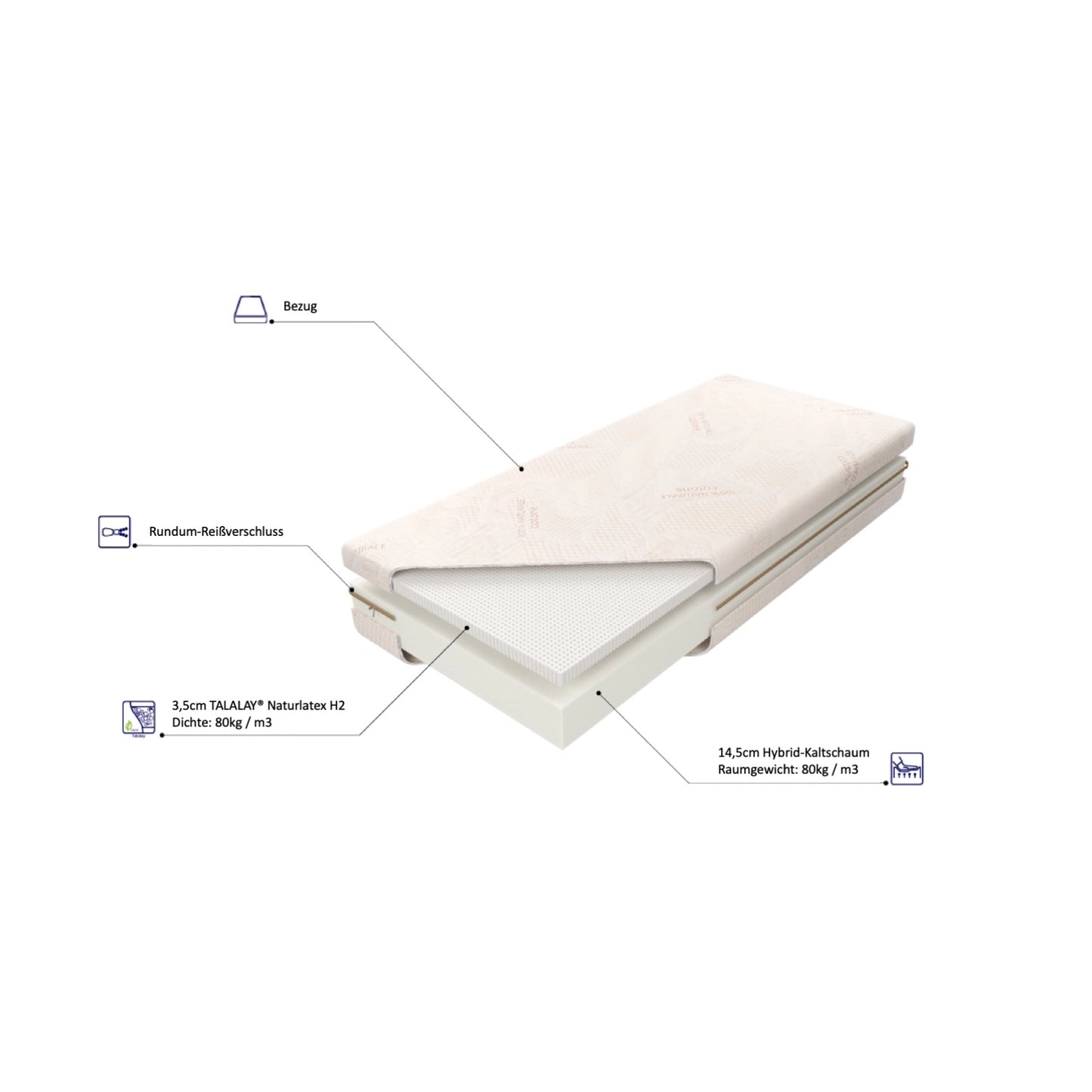 Matratze LXI & NATURAL TALALAY® Naturlatex + Hybridkaltschaum - H2