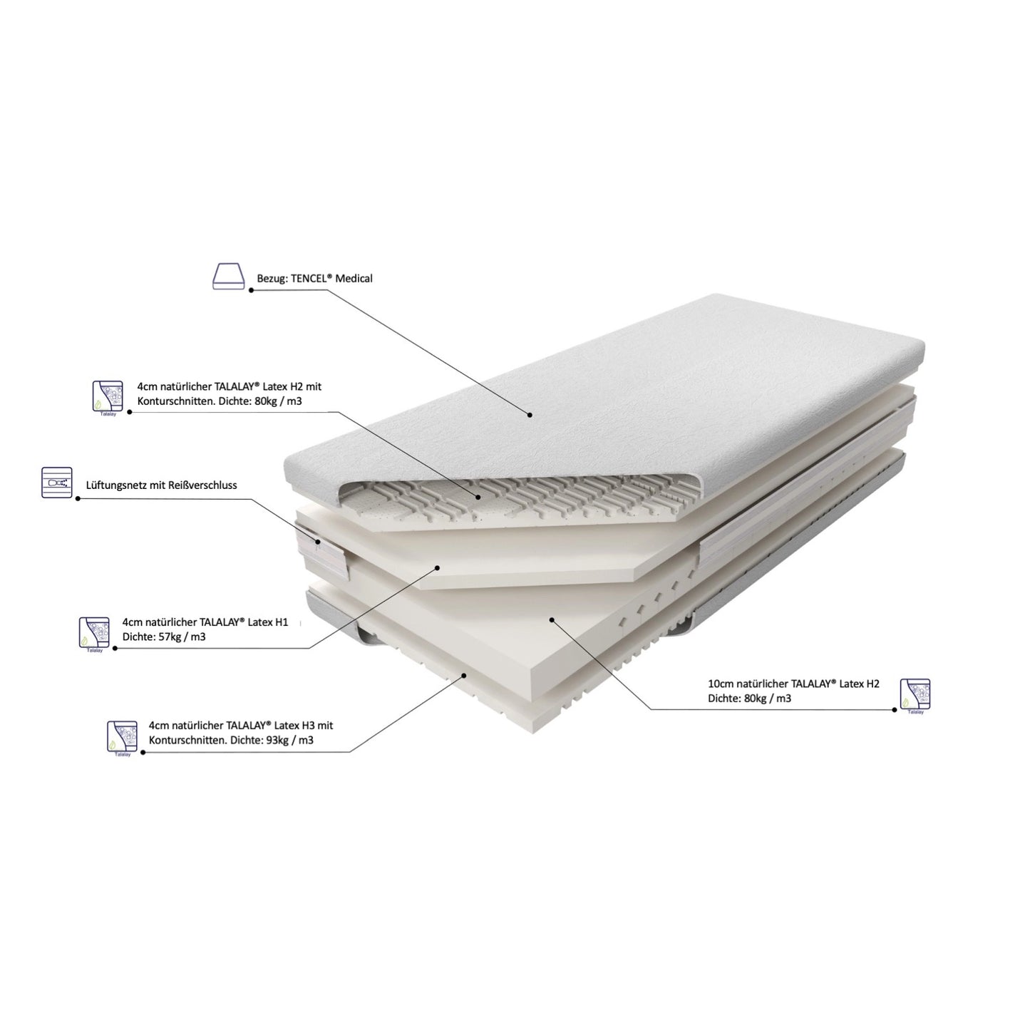 Naturlatexmatratze CONTUER GOLD TALALAY® - H2