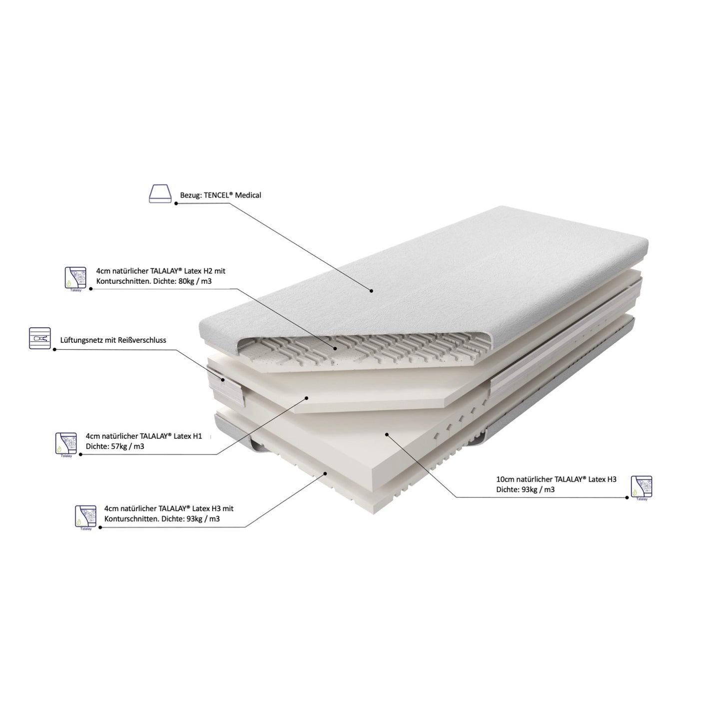 Naturlatexmatratze CONTUER GOLD TALALAY® - H3