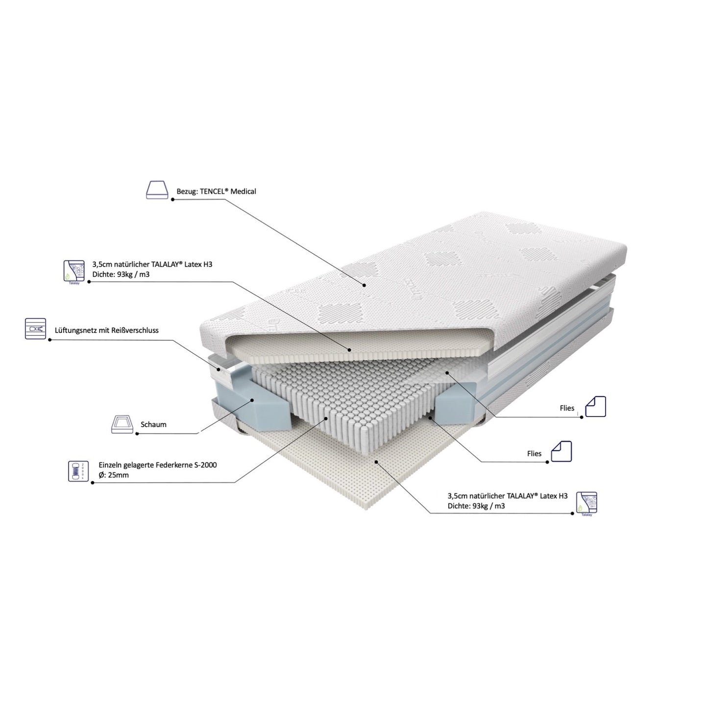 Federkernmatratze MAGIC NIGHT TALALAY® mit Naturlatex - H3