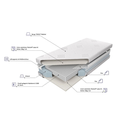 Federkernmatratze MAGIC NIGHT TALALAY® mit Naturlatex - H3