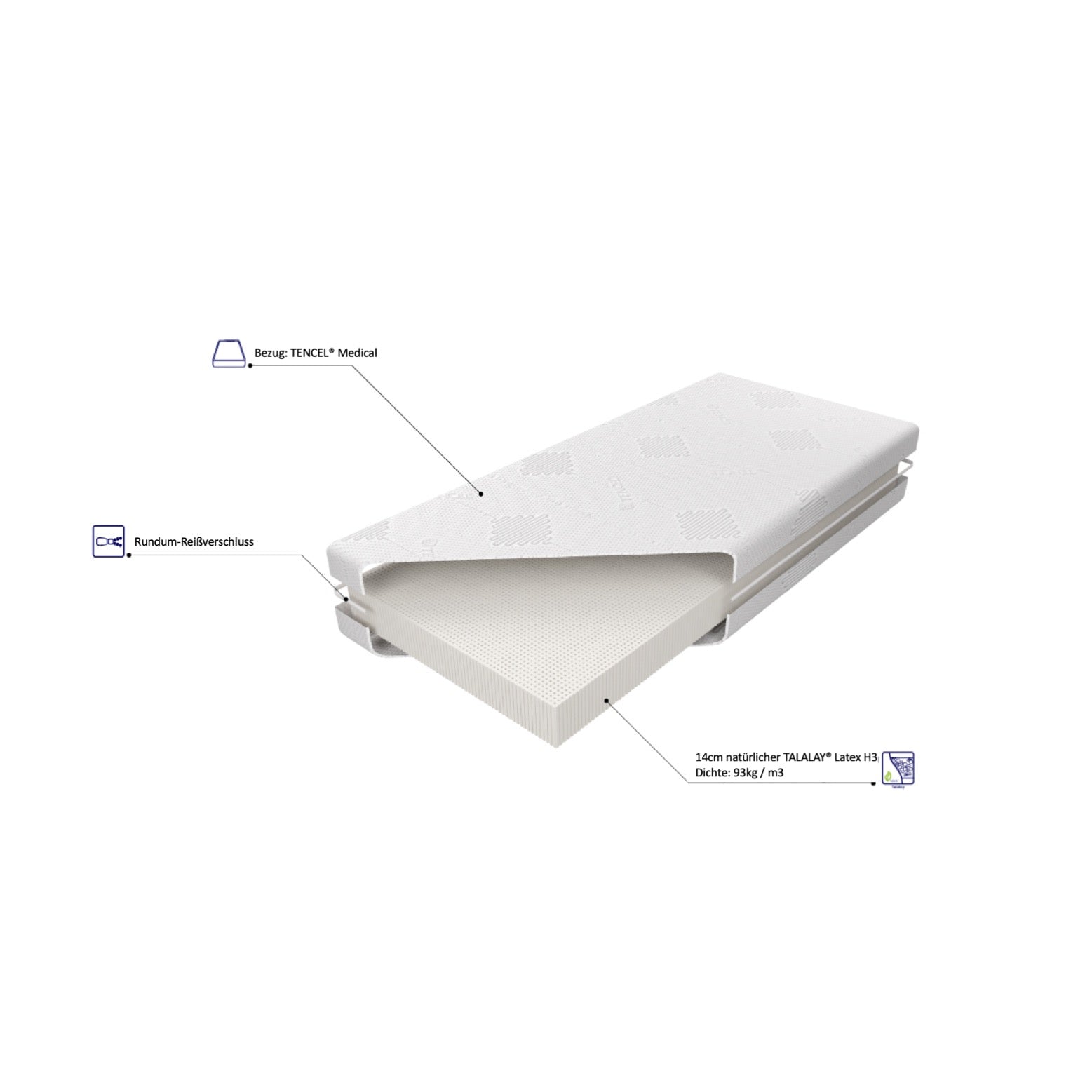 Aufbau Matratze aus Naturlatex TALALAY H3; Naturlatex-Matratze TALALAY 90x200 H3; Talalay Naturlatex Matratze H3; Naturlatexmatratze nach Maß;