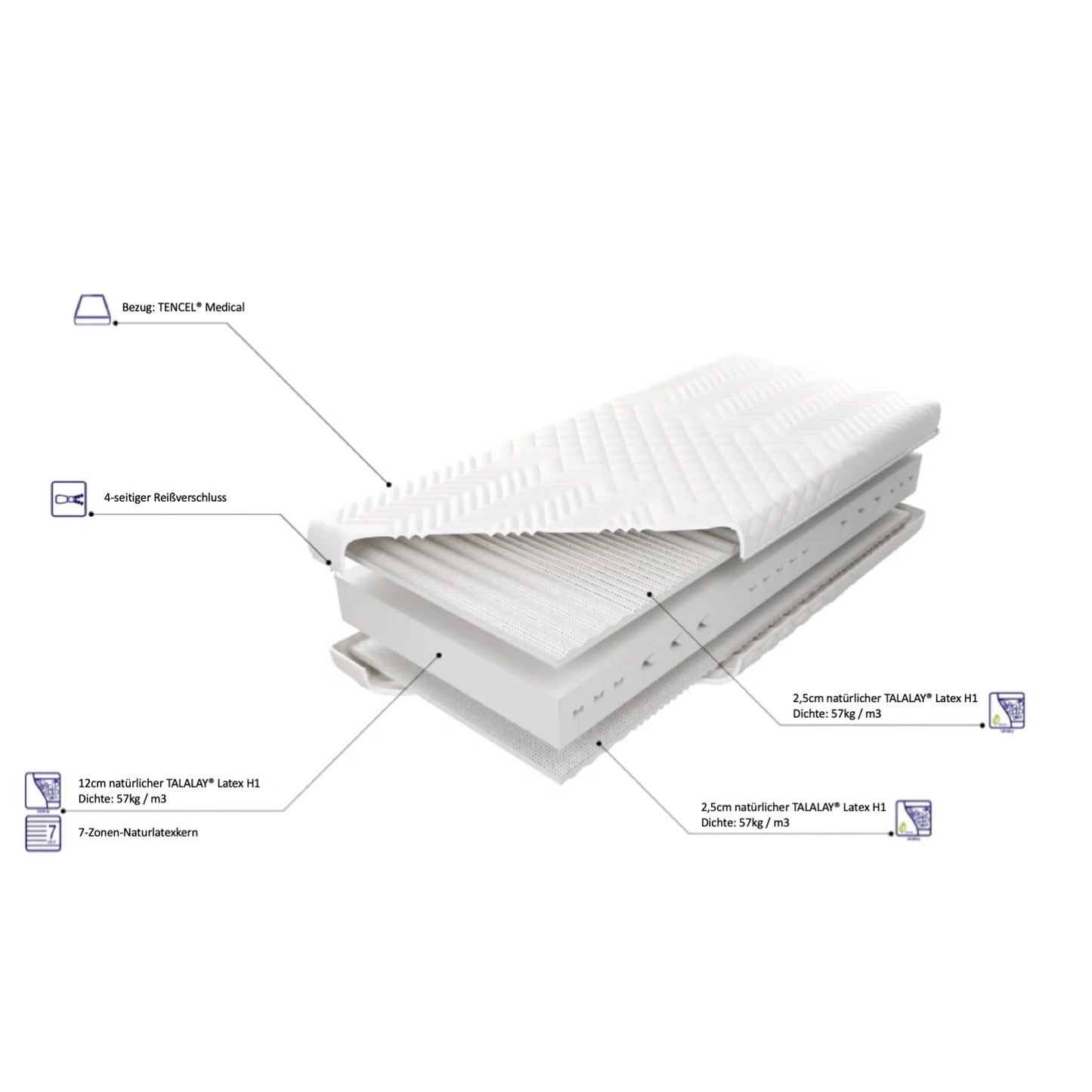 matratze aus naturlatex h1 7 zonen; naturlatex matratze 7 zonen h1 talalay; naturlatex-matratze 90x200 h1; matratze h1 talalay 7 zonen;