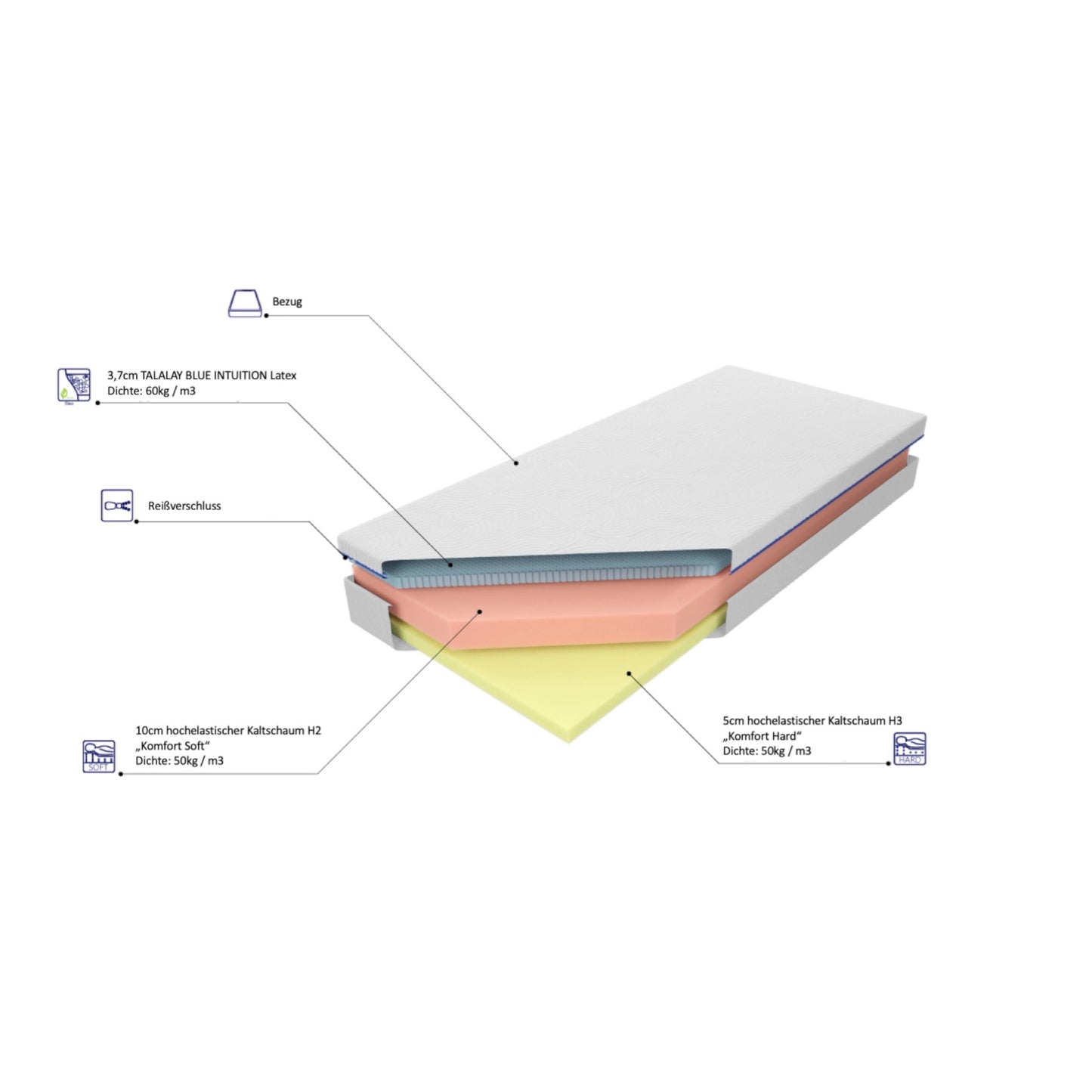 Regenerierende Matratze 4TH STAGE BLUE INTUITION für Sportler TALALAY® Naturlatex