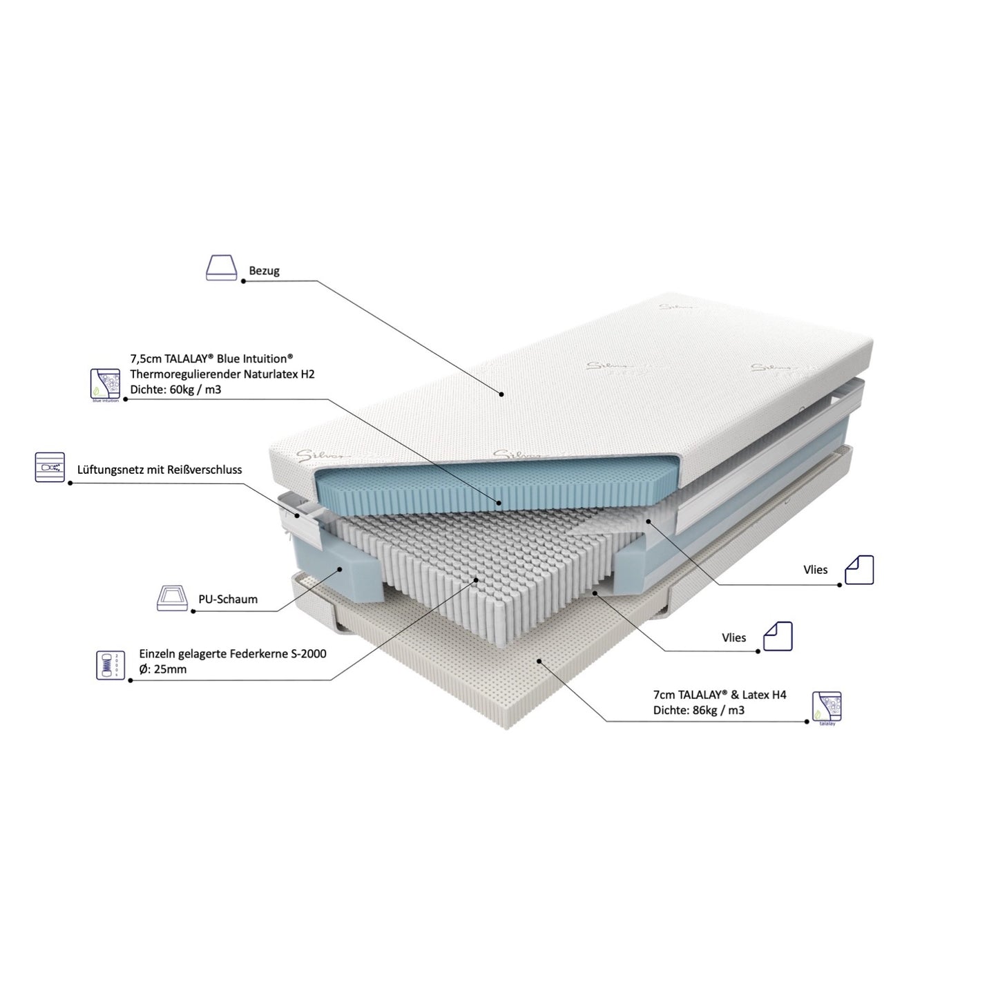 Federkernmatratze MAGIC NIGHT BLUE TALALAY® Naturlatex X7 - H2