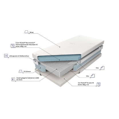 Federkernmatratze MAGIC NIGHT BLUE TALALAY® Naturlatex X7 - H2